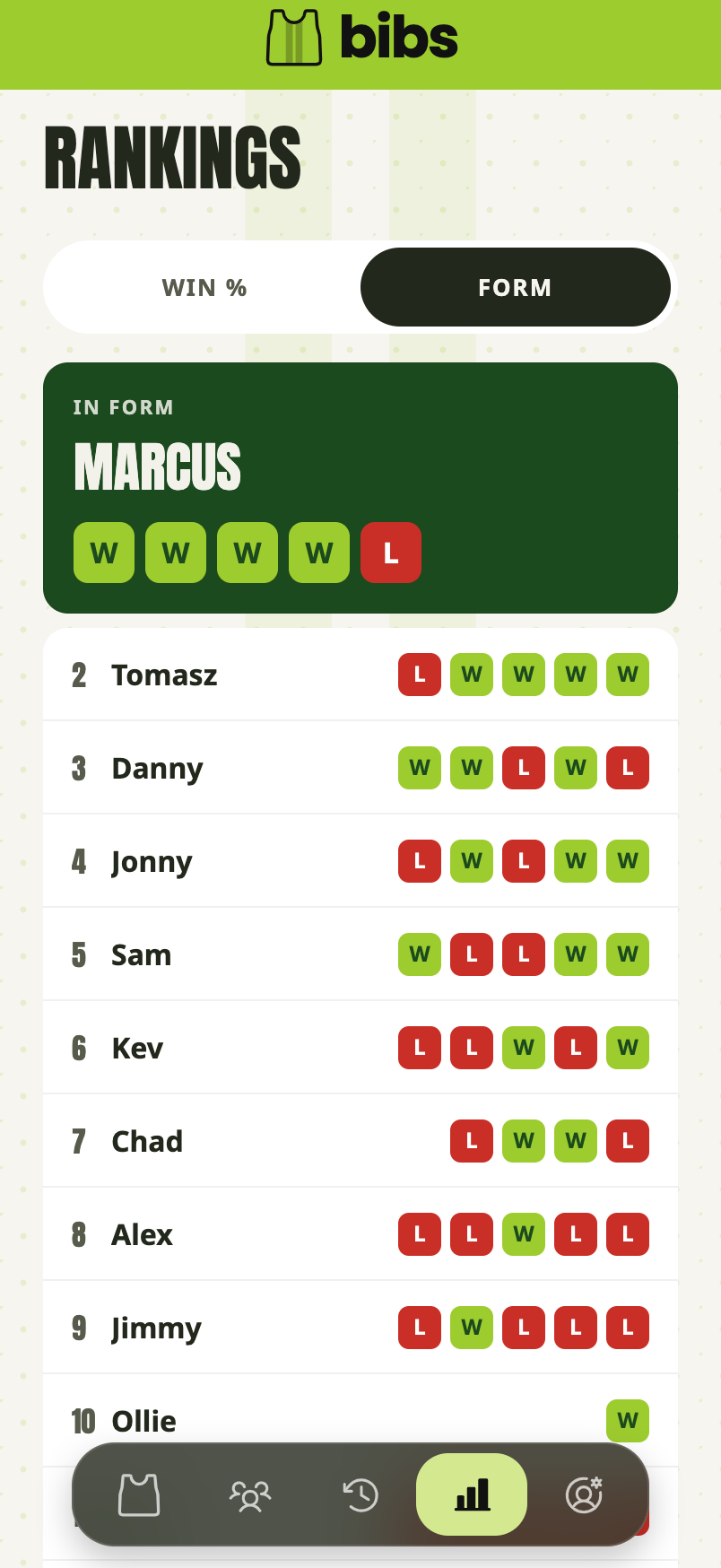 The bibs form guide showing each player's last five results as coloured W, D and L markers