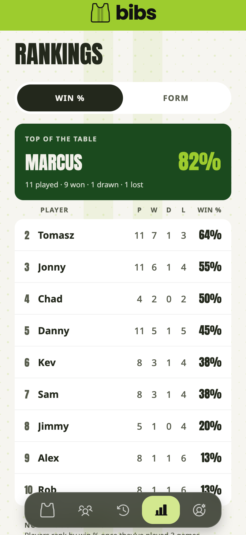 The bibs rankings screen showing a win percentage table for the whole season, with played, won, drawn and lost columns